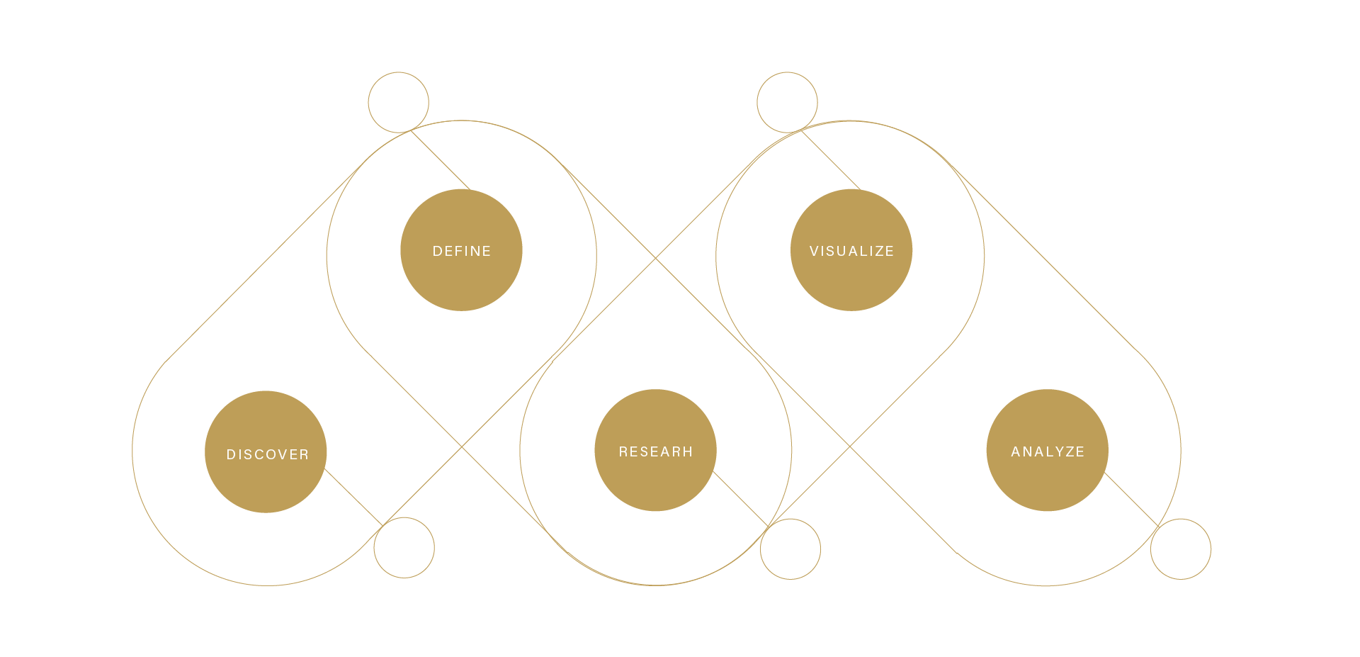 Vaengad Communication Strategy