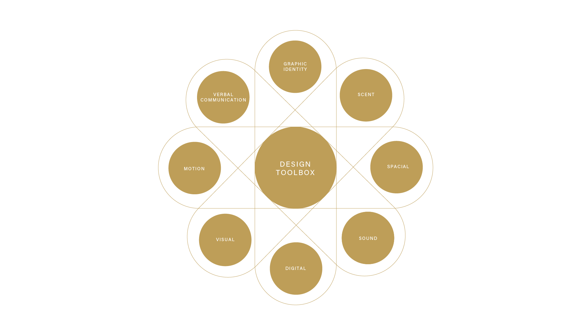 Vaengad Design toolbox