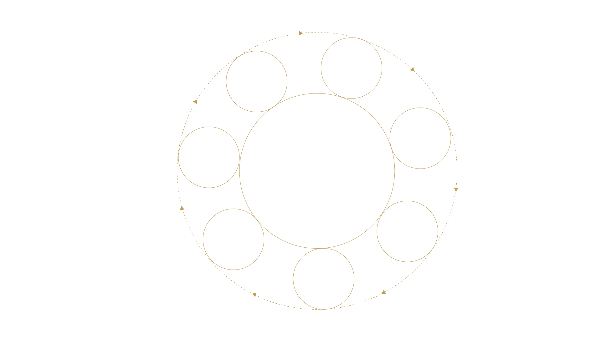 Vaengad digital analytics process